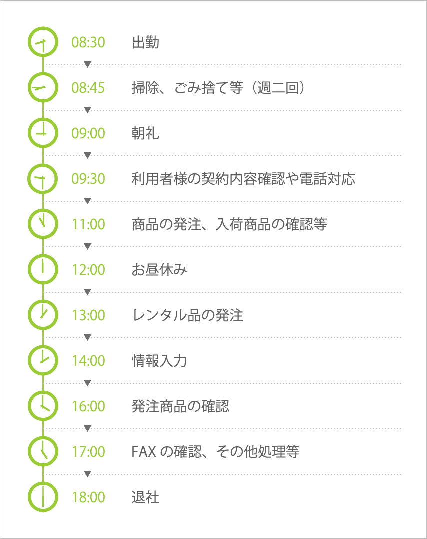 1日の流れ